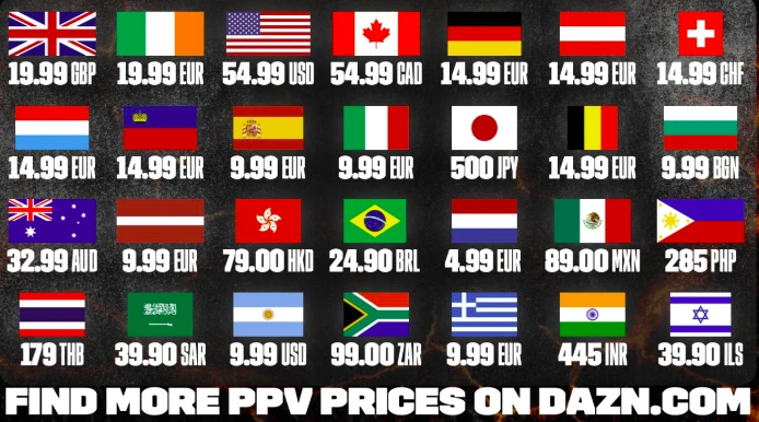 Fury vs Usyk 2 DAZN PPV price in different countries around the world